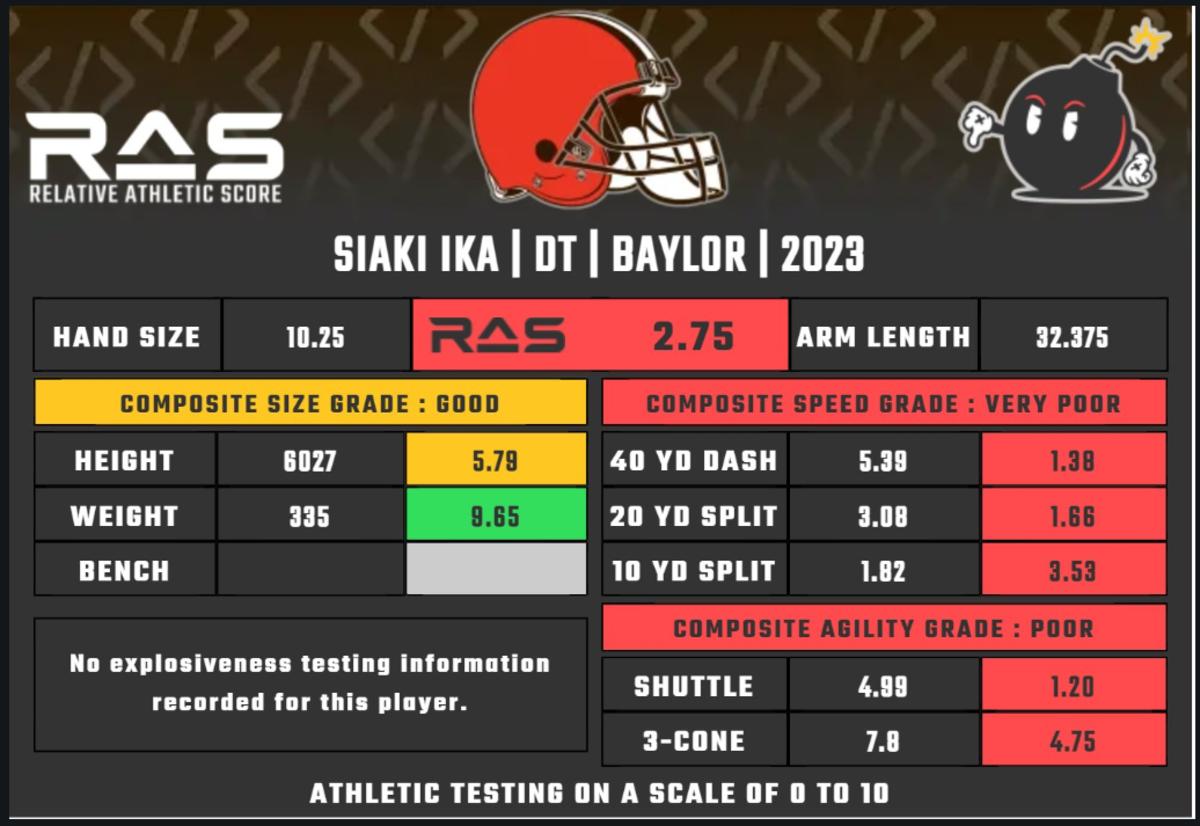 siaki ika ras